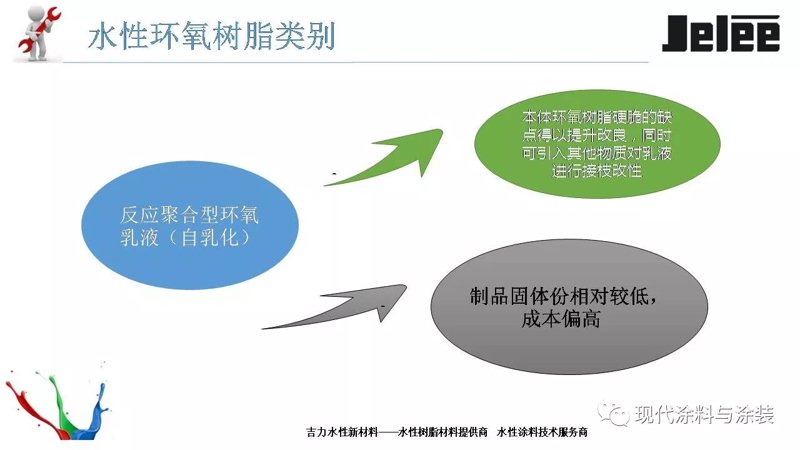 水性环氧树脂环保新篇章