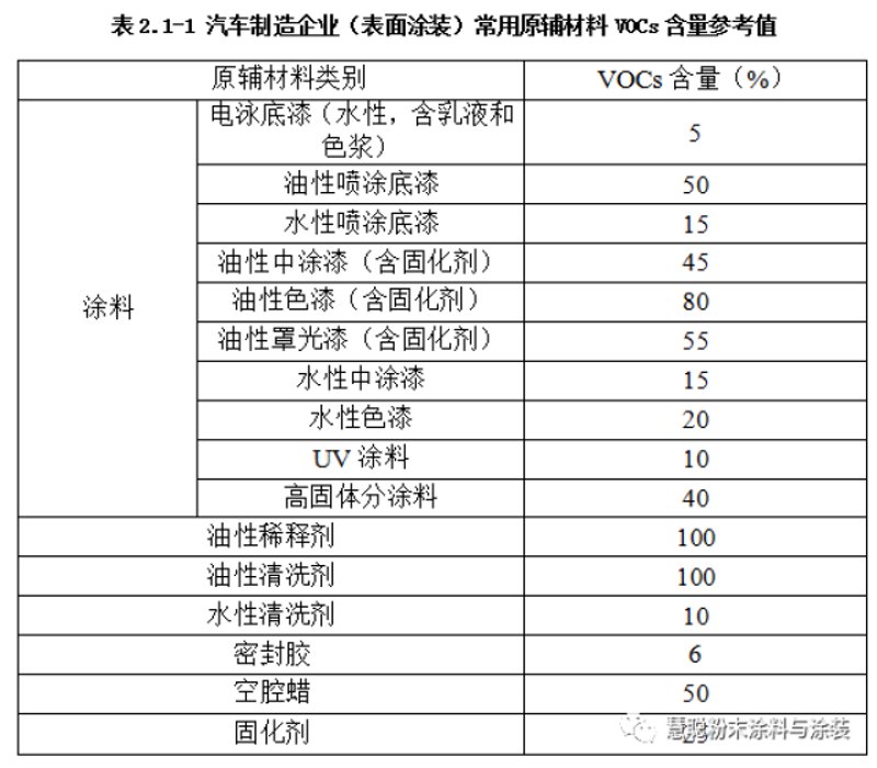 水性环氧树脂环保新篇章